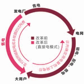 -中国电力网(www.chinapower.com.cn)版权所有