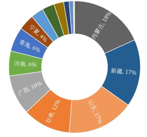 电解铝绿电消费考核目标发布，估算行业吨铝绿证成本最低约19元