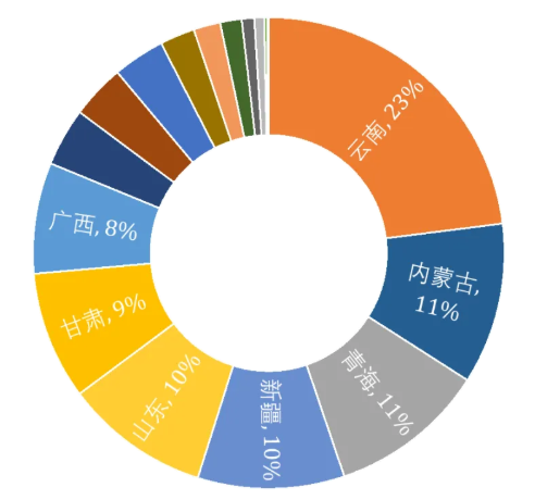 电解铝绿电消费考核目标发布，估算行业吨铝绿证成本最低约19元