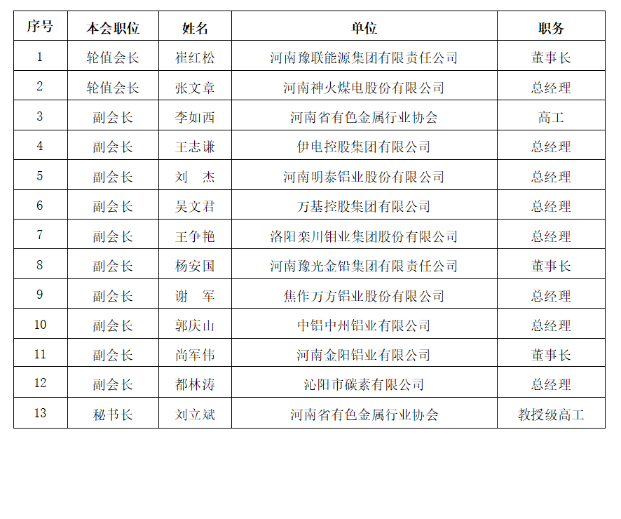 协会负责人.png