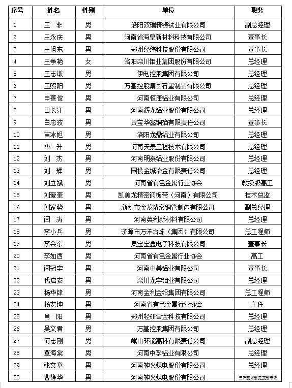 协会理事1.png